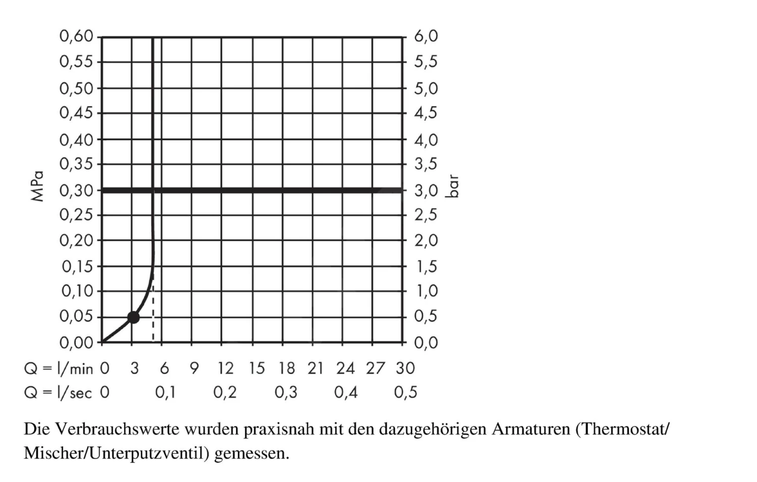 Hansgrohe Crometta - Set Douchekop, Douchestang En Doucheslang, Green 6 L/min, Wit/chroom 26554400 - Image 4