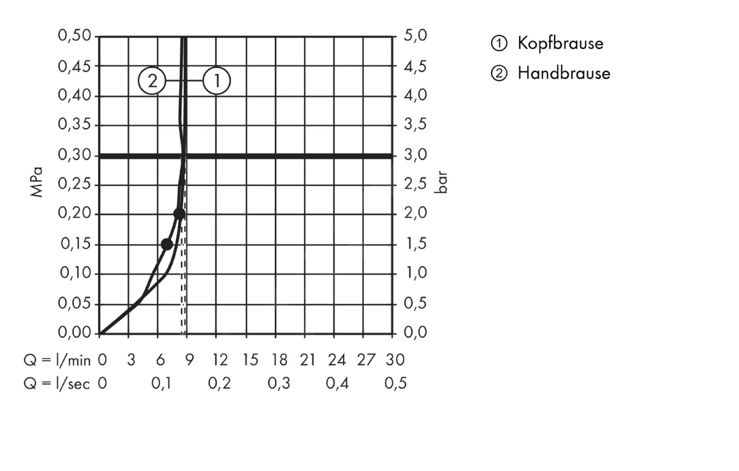 Hansgrohe Raindance S - Doucheset Showerpipe 240 Met Thermostaat, EcoSmart 9l/min, Chroom 27116000 - Image 3