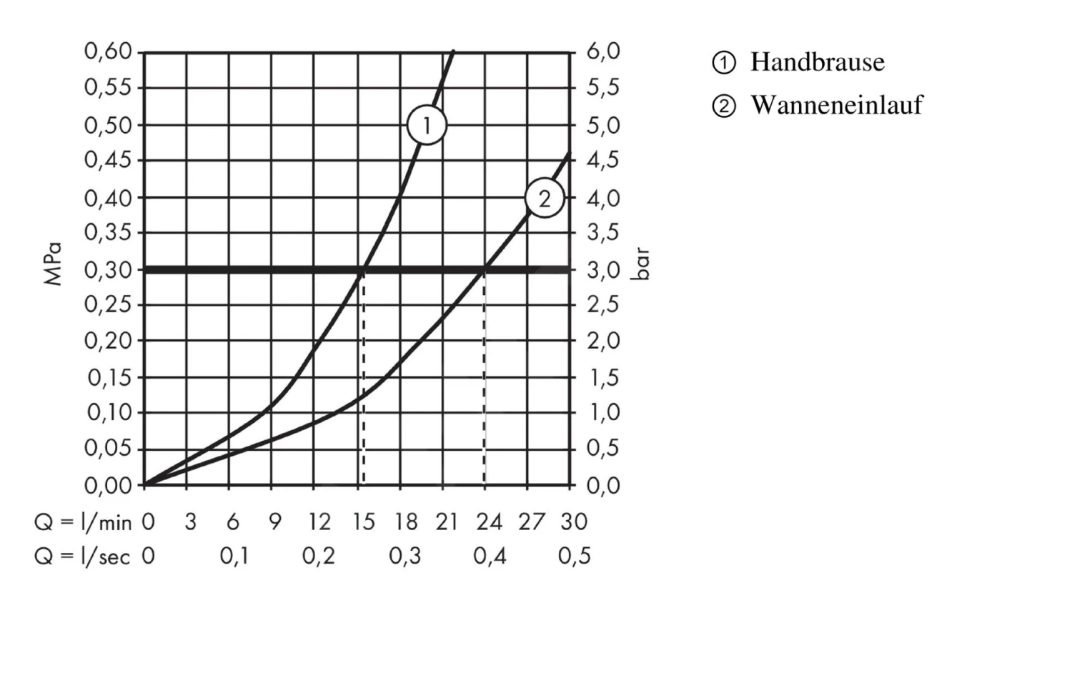 Hansgrohe Metropol - Badrandkraan, 4-gats Installatie, Chroom 74552000 - Image 3