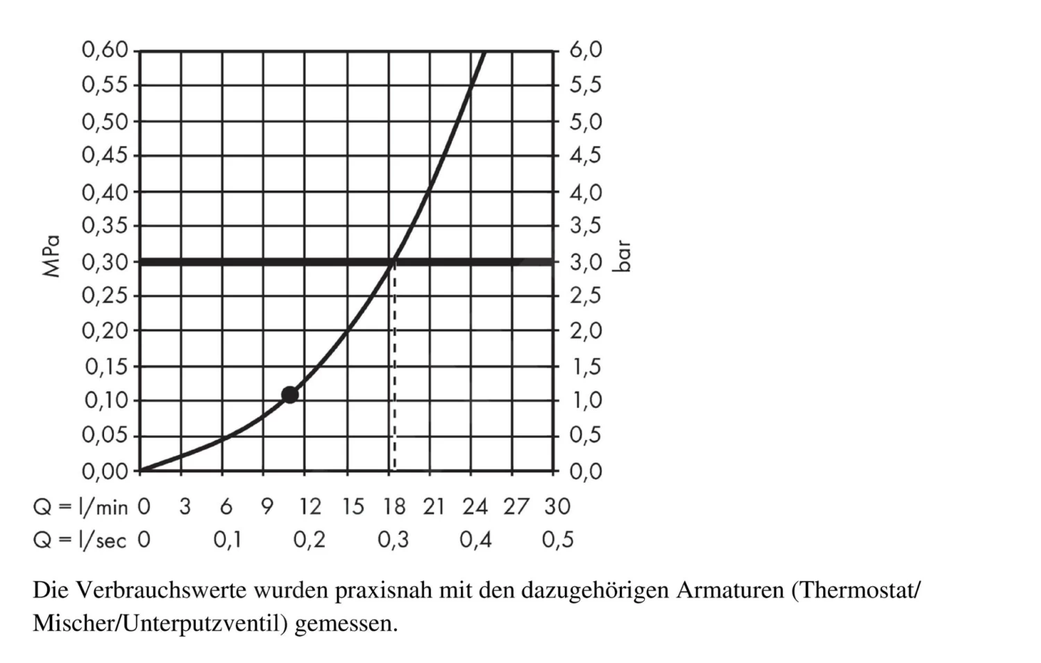 Hansgrohe Raindance S - PowderRain 240 Hoofddouche, Met Plafondbevestiging 100 Mm, Chroom 27620000 - Image 3