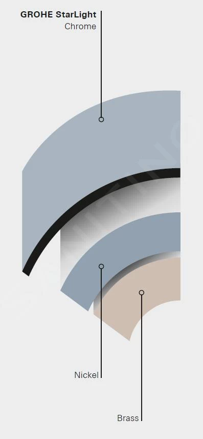 Grohe Tempesta New - Douchekop, 2jets, Chroom 26048001 - Image 4