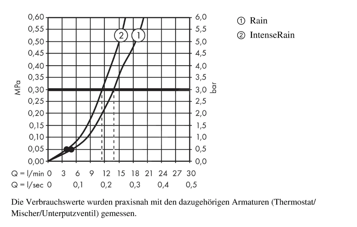 Hansgrohe Crometta - Doucheset Vario Met Thermostaat Ecostat 1001 CL, 2 Straalsoorten, Wit/chroom 27813400 - Image 4