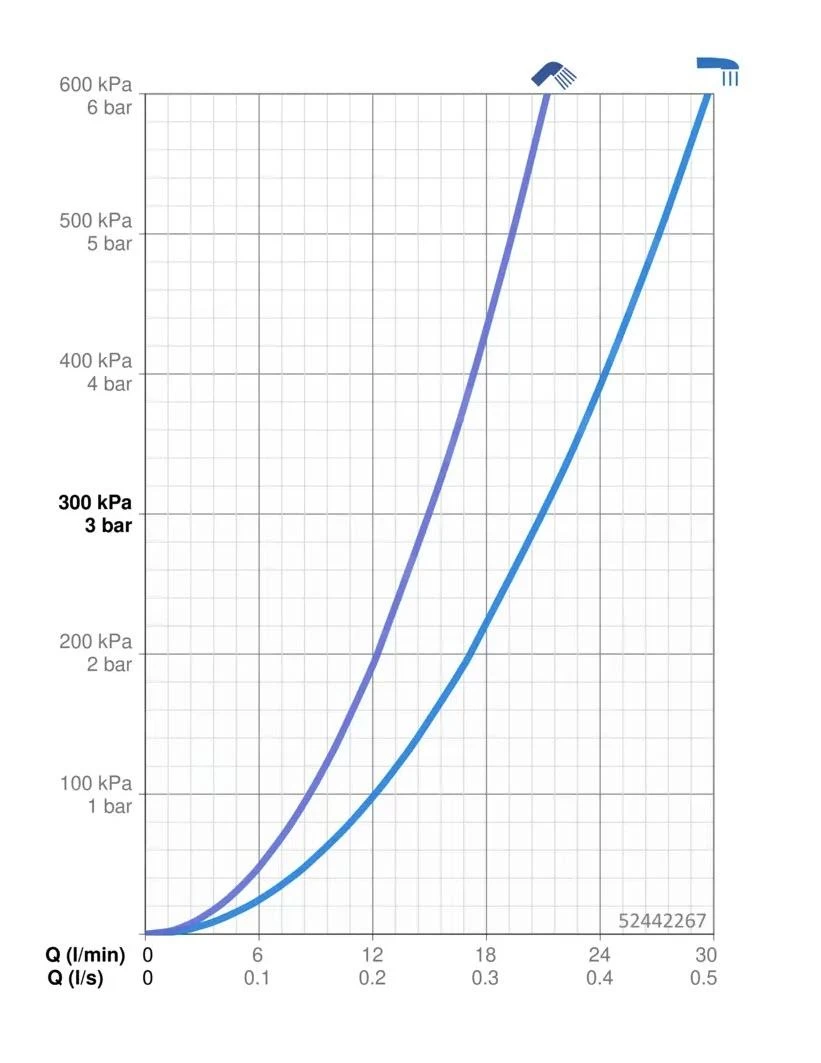 Hansa Vantis - Badkraan, Chroom 52442267 - Image 3
