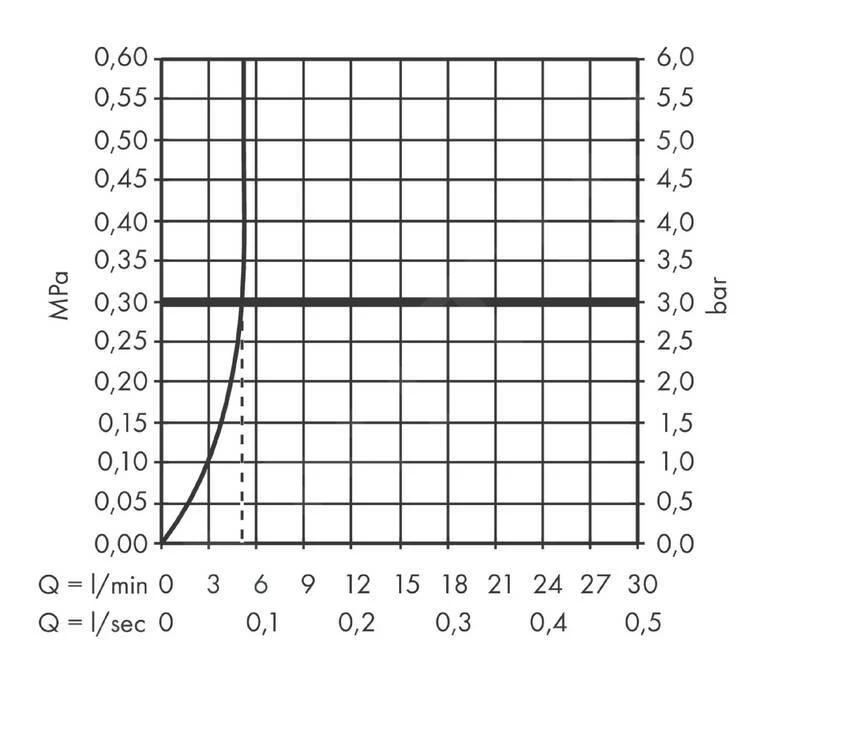 Hansgrohe Vernis Blend - Wastafelkraan, EcoSmart, Chroom 71558000 - Image 3