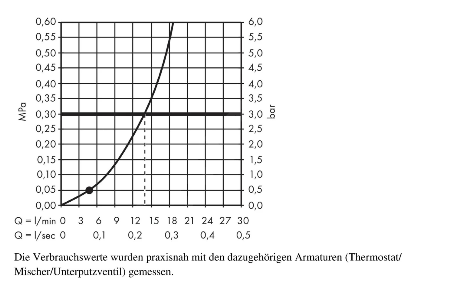 Hansgrohe Crometta - Doucheset 100, Douchestang 900 Mm, Wit/chroom 26537400 - Image 4